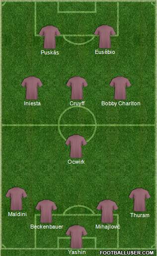 Fifa Team Formation 2018