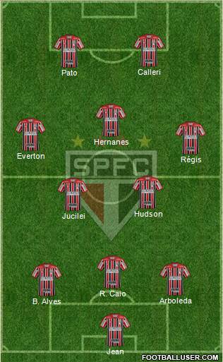 São Paulo FC Formation 2018