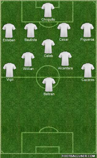 Arsenal Formation 2018