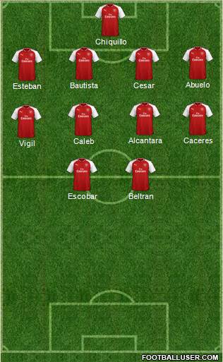 Arsenal Formation 2018
