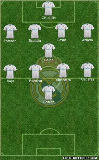 Real Madrid C.F. Formation 2018