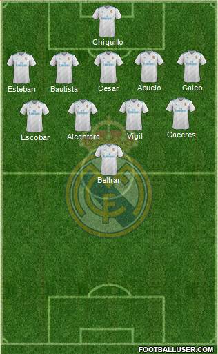Real Madrid C.F. Formation 2018