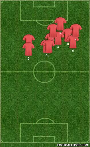 Championship Manager Team Formation 2018