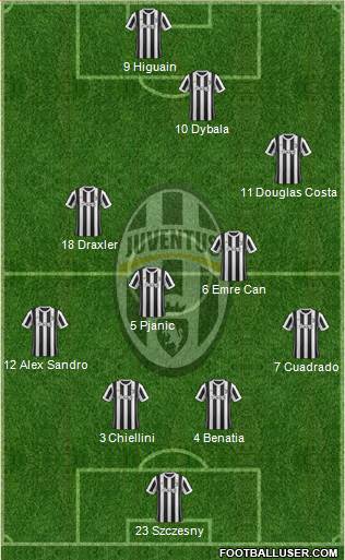 Juventus Formation 2018