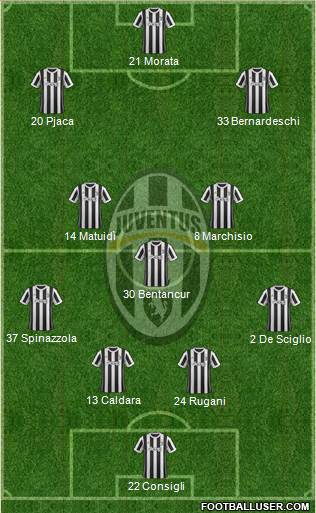 Juventus Formation 2018