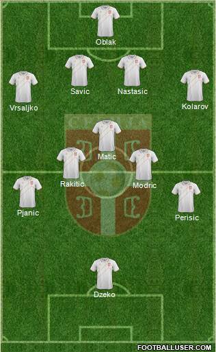 Serbia Formation 2018