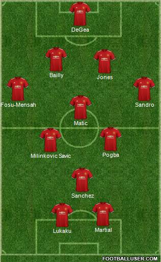 Manchester United Formation 2018