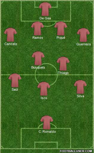 Football Manager Team Formation 2018