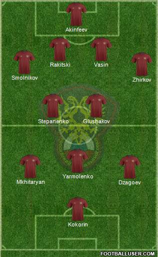 Russia Formation 2018