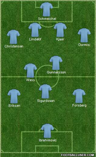Euro 2012 Team Formation 2018