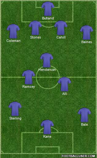 Euro 2012 Team Formation 2018