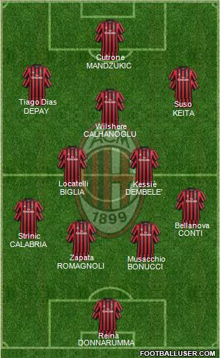 A.C. Milan Formation 2018
