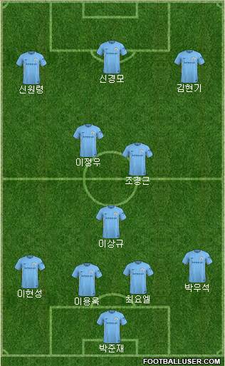 Manchester City Formation 2018