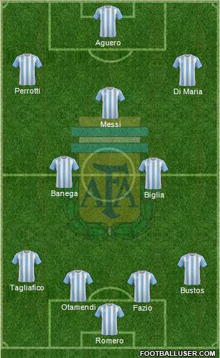 Argentina Formation 2018