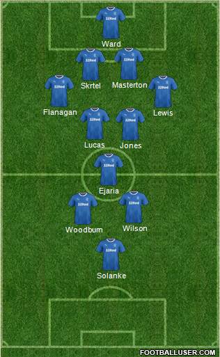 Rangers Formation 2018
