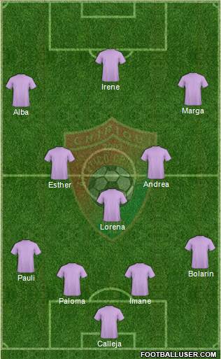 Chiriquí FC Formation 2018