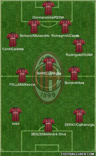 A.C. Milan Formation 2018