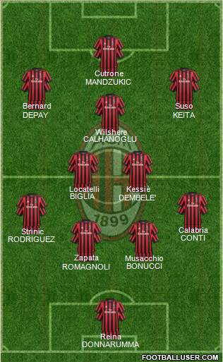 A.C. Milan Formation 2018