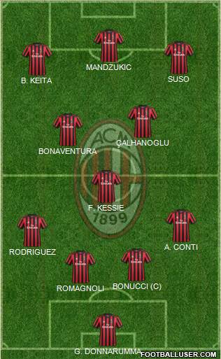 A.C. Milan Formation 2018