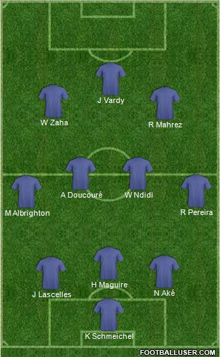 Championship Manager Team Formation 2018