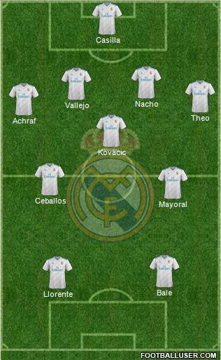 Real Madrid C.F. Formation 2018