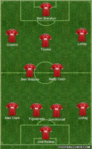 Nottingham Forest Formation 2018