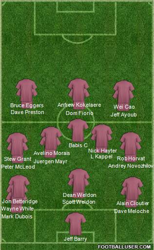 Dream Team Formation 2018