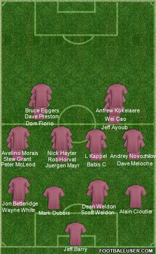 Fifa Team Formation 2018