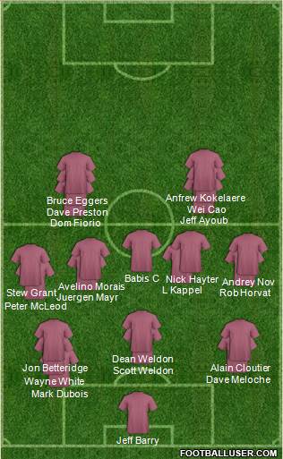 Dream Team Formation 2018