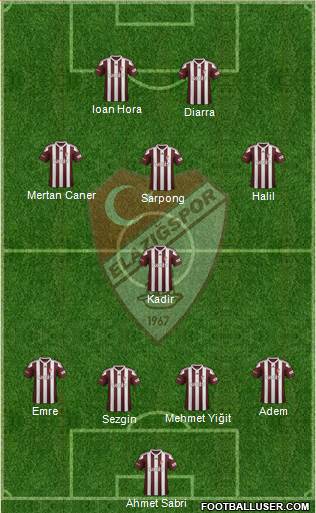 Elazigspor Formation 2018