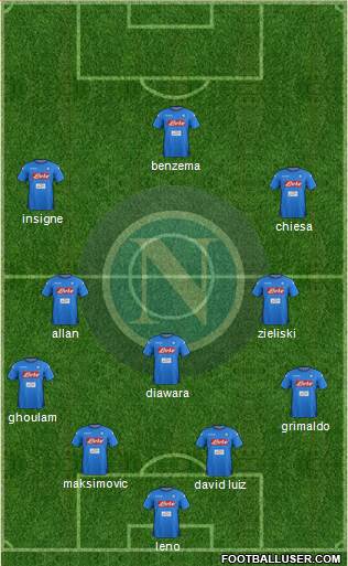 Napoli Formation 2018