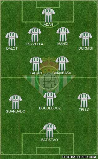 Real Betis B., S.A.D. Formation 2018