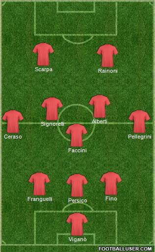World Cup 2014 Team Formation 2018