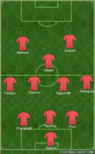 World Cup 2014 Team Formation 2018
