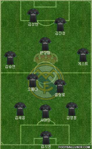 Real Madrid C.F. Formation 2018