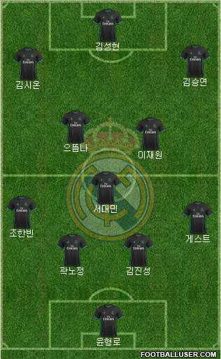 Real Madrid C.F. Formation 2018