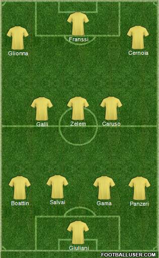 Champions League Team Formation 2018