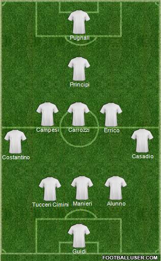 Champions League Team Formation 2018