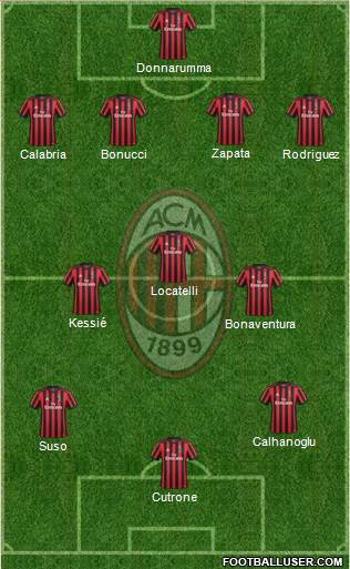 A.C. Milan Formation 2018
