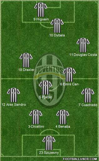 Juventus Formation 2018
