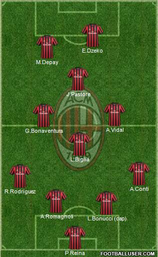A.C. Milan Formation 2018
