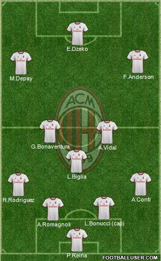 A.C. Milan Formation 2018
