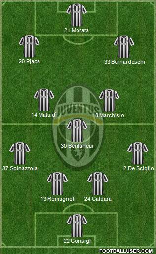 Juventus Formation 2018