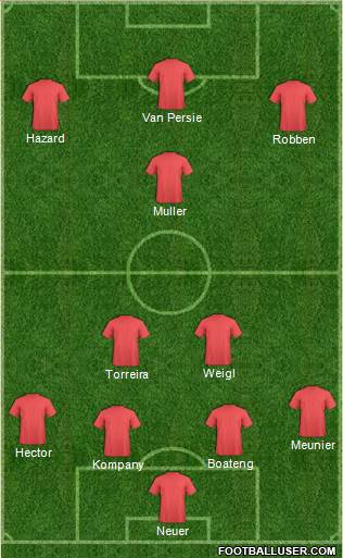 Dream Team Formation 2018