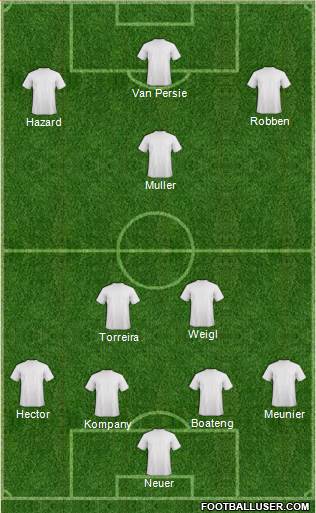 Dream Team Formation 2018