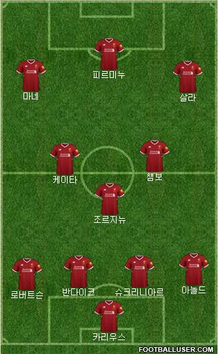 Liverpool Formation 2018