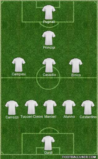 Champions League Team Formation 2018