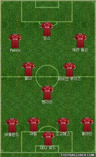 Liverpool Formation 2018