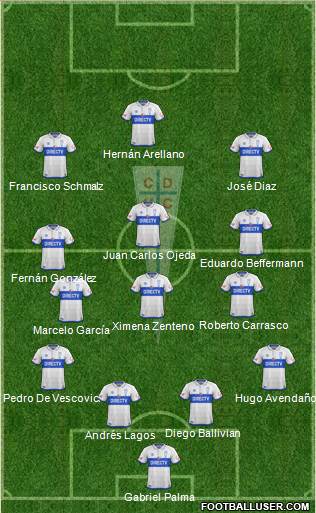 CD Universidad Católica Formation 2018