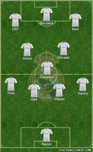 Real Madrid C.F. Formation 2018
